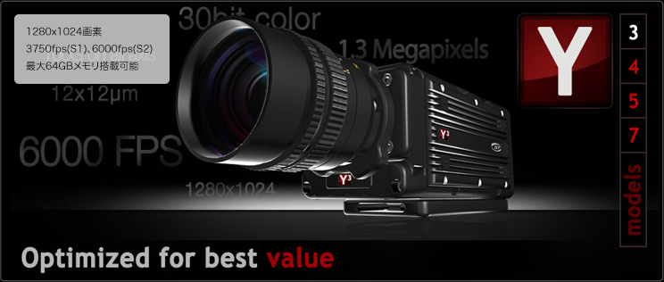 Y3 Camera