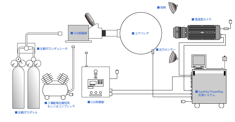 コールドガスシステム図