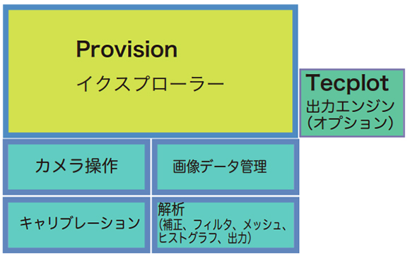 proVISIONイクスプローラー